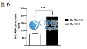 手工研磨和機(jī)器勻漿效果