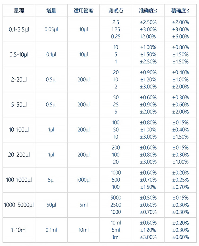 單道可調移液器技術參數